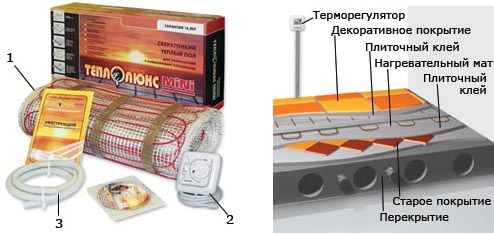 Кровельный рулонный материал стеклоизол